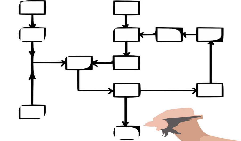 how-to-draw-a-process-map-in-30-seconds-institute-of-finance-management